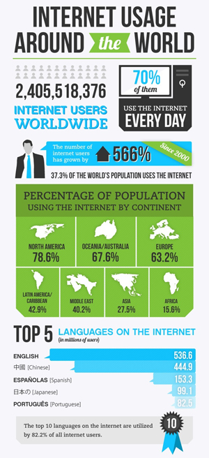 infograficainternet